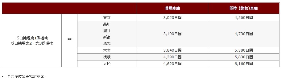 26 NEX單程票價.jpg