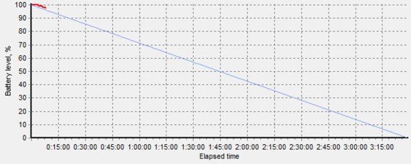 graph-bps22a-c4.png