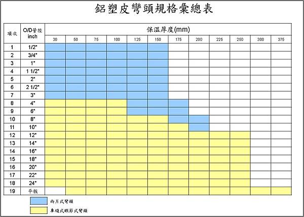 彎頭規格表