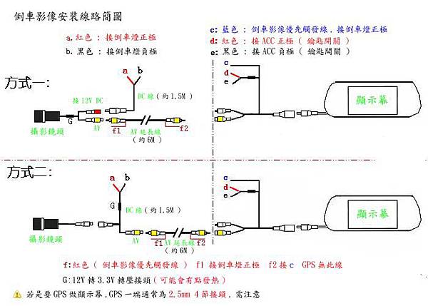 倒車顯影安裝簡圖[2]