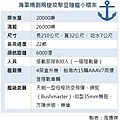 弘運計劃艦構型02.jpg