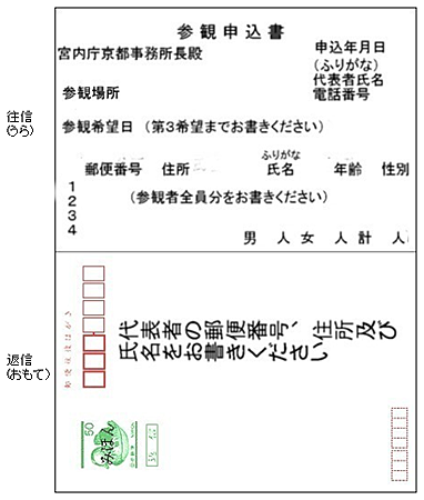 申請方式(1005)