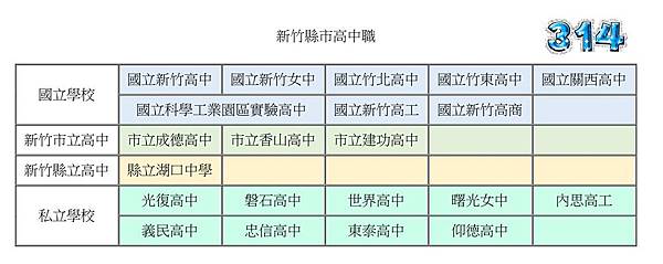 新竹區高中職學校