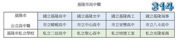 基隆區-高中職學校