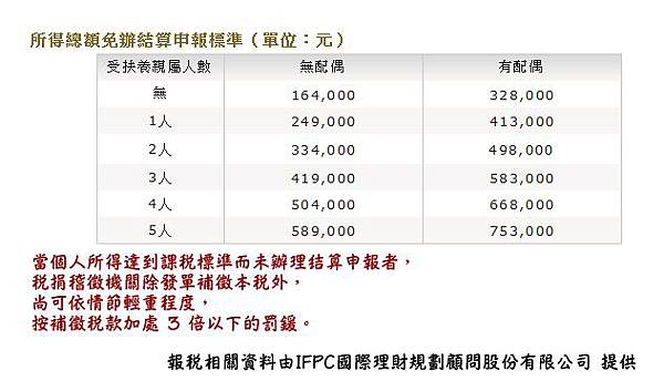 綜合所得稅2 綜合所得稅2