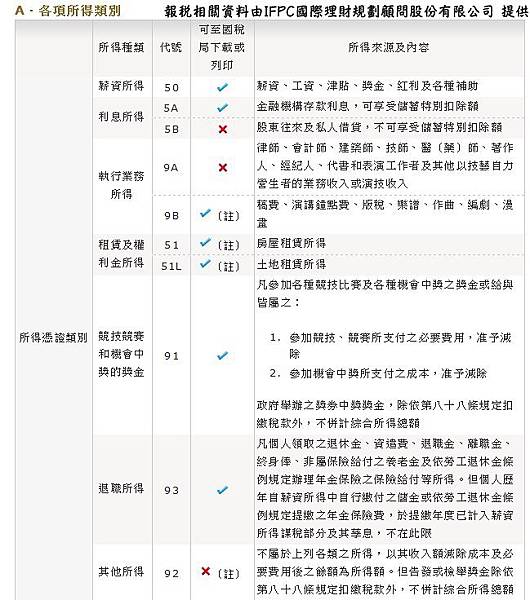 綜合所得稅4 綜合所得稅4