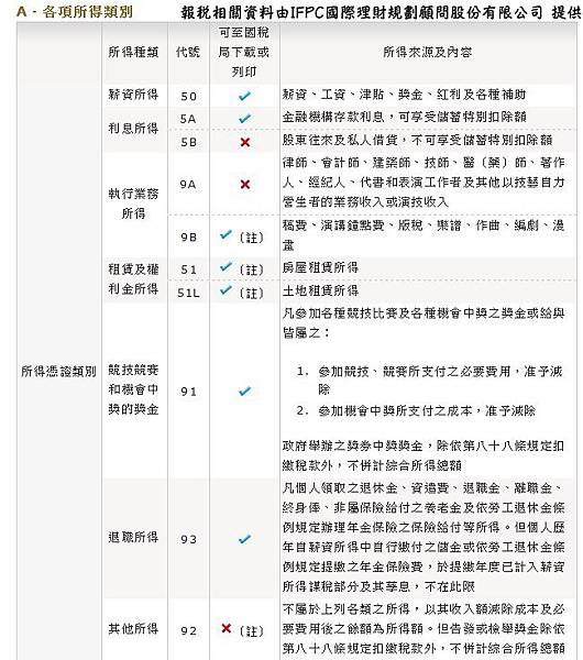 綜合所得稅4