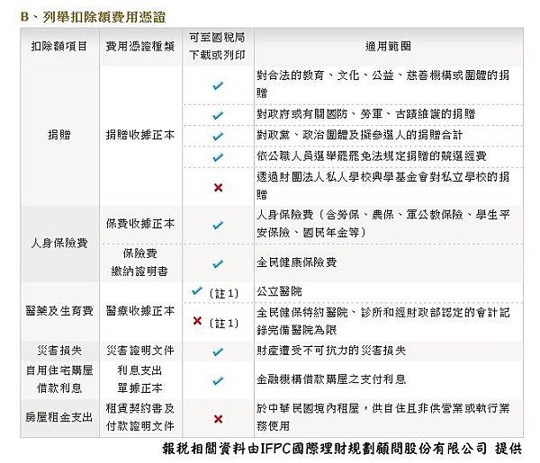 綜合所得稅6 綜合所得稅6
