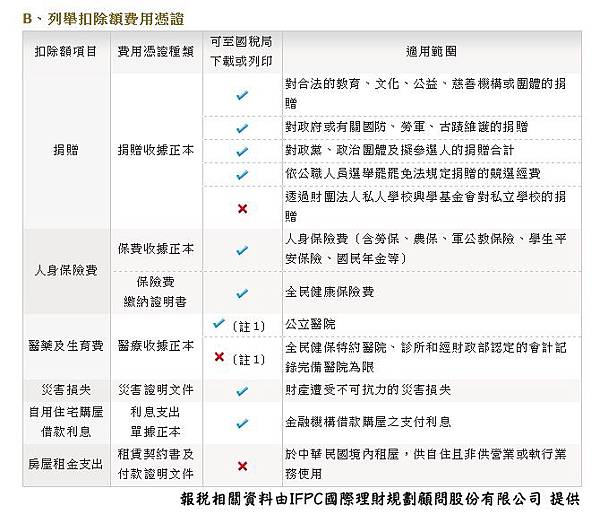 綜合所得稅6