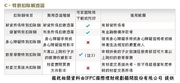 綜合所得稅7