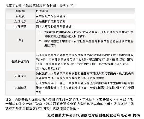 綜合所得稅3 綜合所得稅3