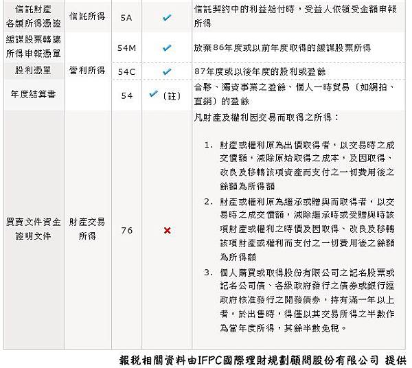 綜合所得稅5