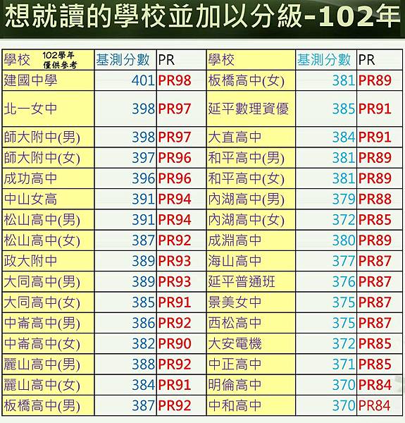 臺中高職錄取分數 Mojodor