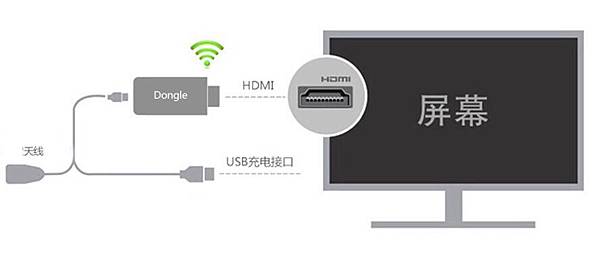 手機投屏-2.jpg