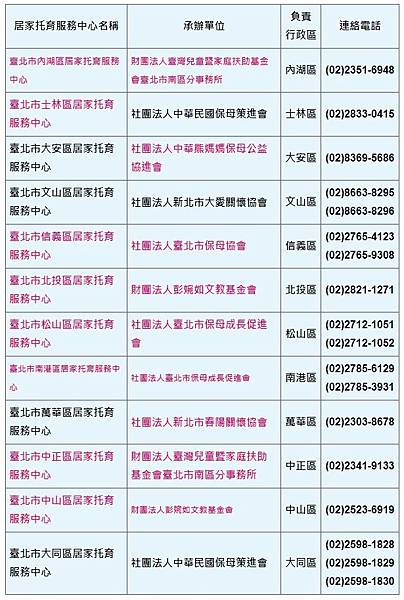 台北區托育登記點.jpg 台北區托育登記點.jpg