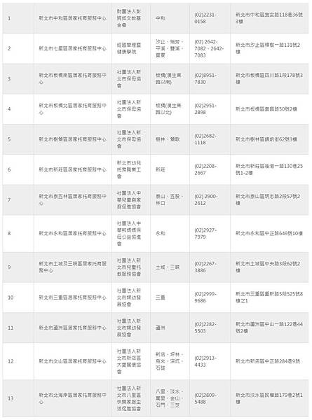 新北市 托育登記點.jpg