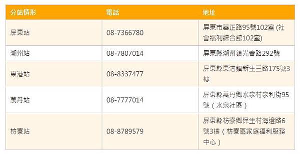 屏東 托育登記點.jpg 屏東 托育登記點.jpg