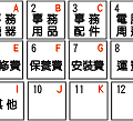 大鼎-收銀機按鍵設定.png