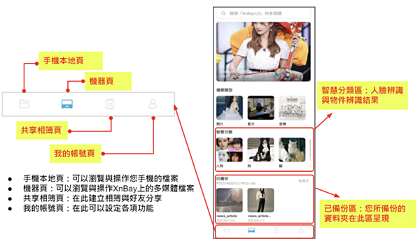 【XnBay智慧儲存伺服器開箱】個人私有雲端硬碟好方便，不用