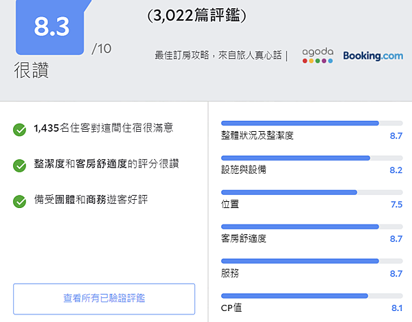 2024【10間台中超讚親子飯店推薦】超萌親子主題房、玩到瘋