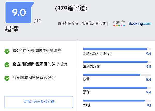 2024【10間台中超讚親子飯店推薦】超萌親子主題房、玩到瘋