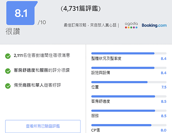 2024【10間台中超讚親子飯店推薦】超萌親子主題房、玩到瘋