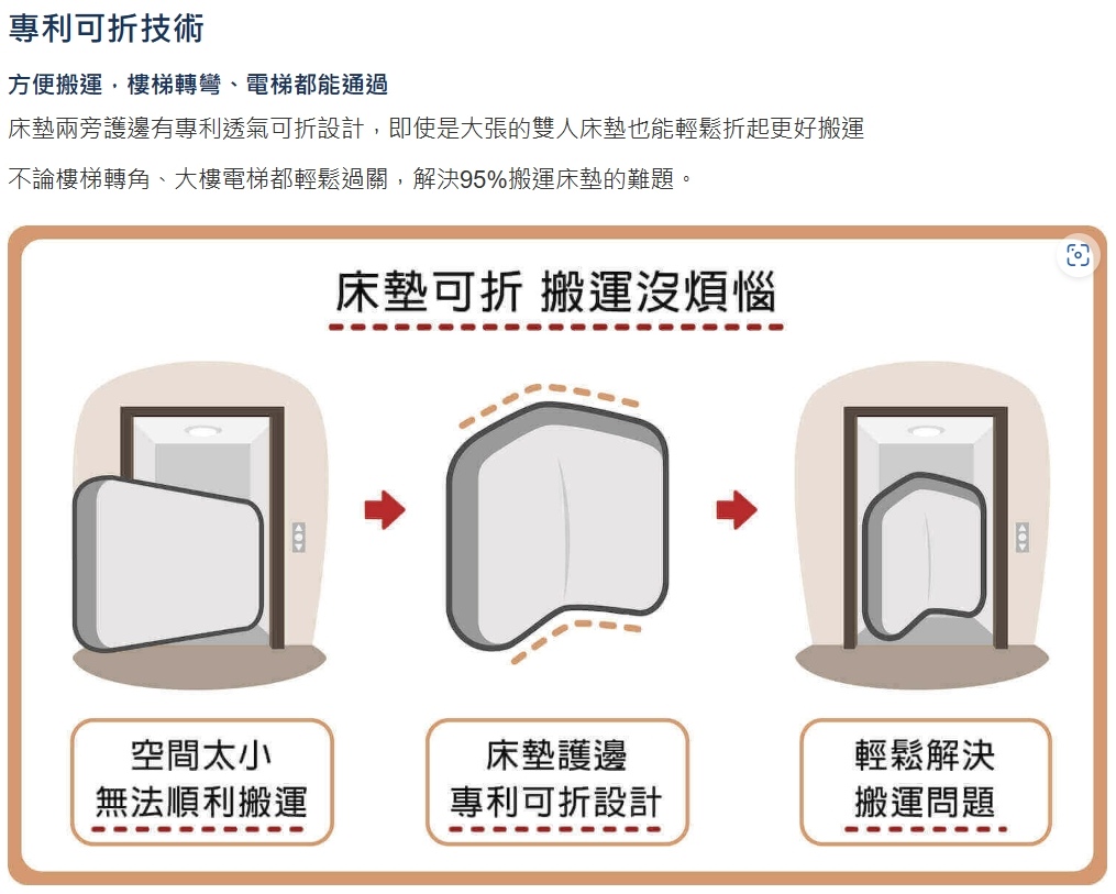 高雄鳳山前鎮床墊推薦【橘家獨立筒天然乳膠床墊】“如何改善睡眠