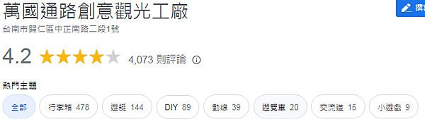 台南萬國通路創意觀光工廠評價