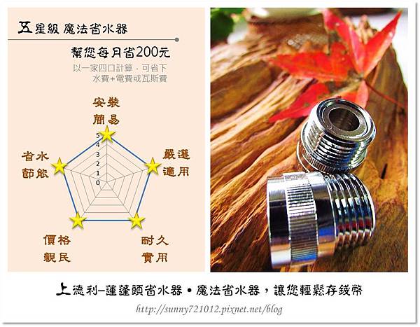 3.晴天小熊-上德利─蓮蓬頭省水器-魔法省水器，讓您輕鬆存錢幣