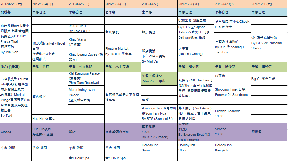 泰國行程 Rev.2