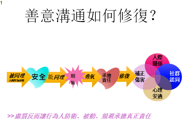 修復式對話 校園晨光計畫 痞客邦