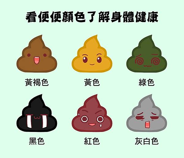 大便顏色.jpg