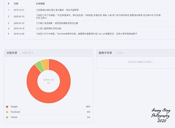 部落格流量截圖_副本.jpg