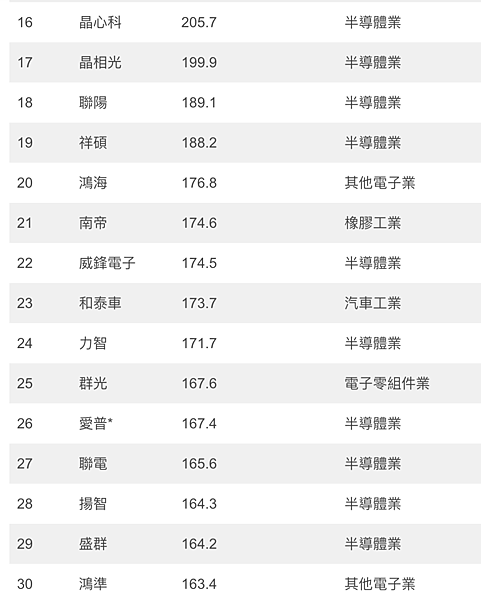 20歲到40歲的新鮮事 - 09   給科技業找工作的新鮮人