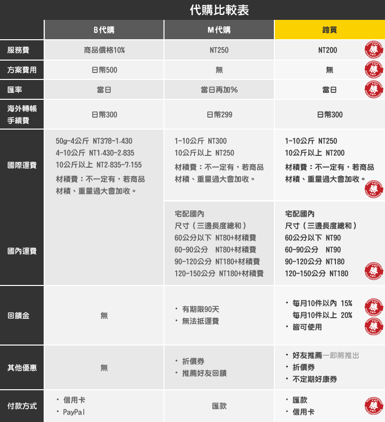 tokukai_chart_01.png