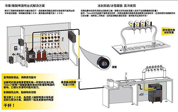 Talos塔羅斯桶裝啤酒分發系統解決方案-酒吧5.jpg