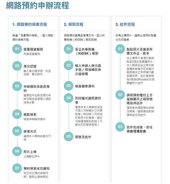 ❤出國準備❤ 如何辦護照完整攻略，準備資料/辦理流程/期效規