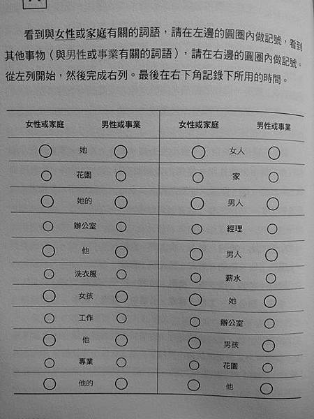 內隱關聯-(男女) 內隱關聯-(男女)