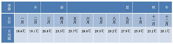 日本沖繩