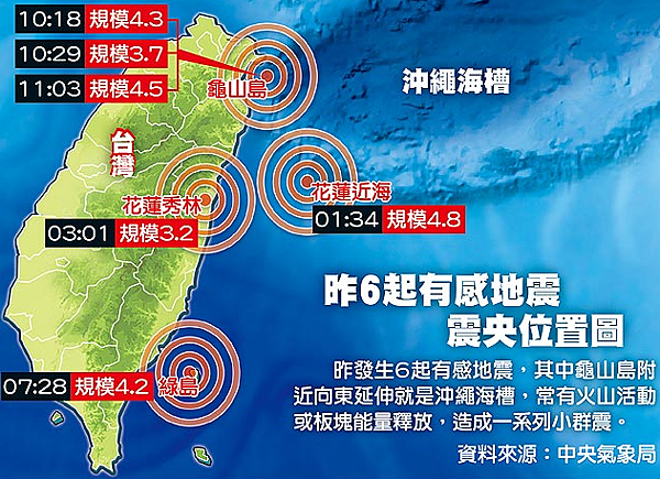 日本沖繩