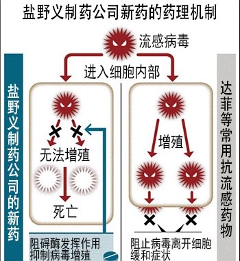 日本沖繩