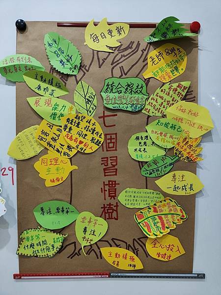 7個習慣社群共備心情點滴