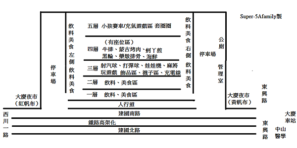 大慶夜市 MAP1.png