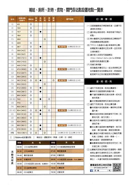 [跑跑人生][超馬]2023.12高雄山城100超級馬拉松+