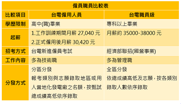 04-表1 04-表1