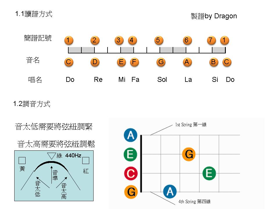 烏克麗麗  教學檔案