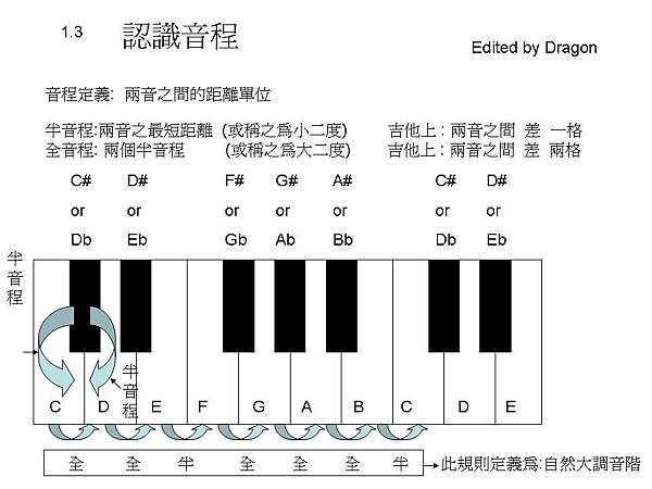 投影片1