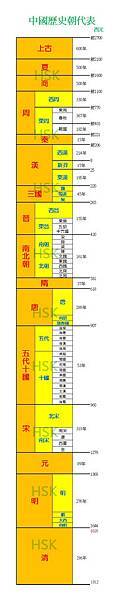 中國歷史朝代表-浮水.jpg