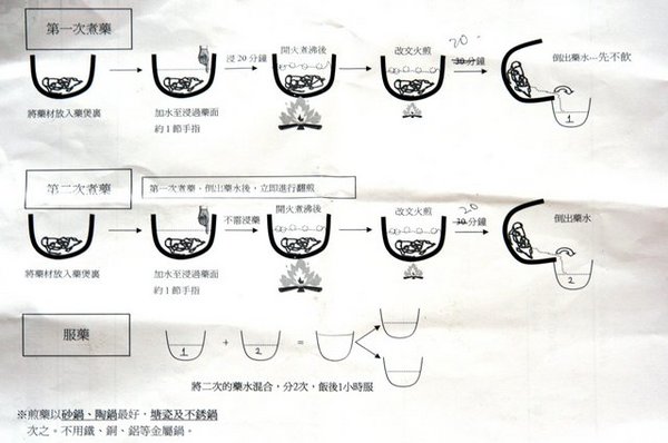 20060707 - 煎藥教學