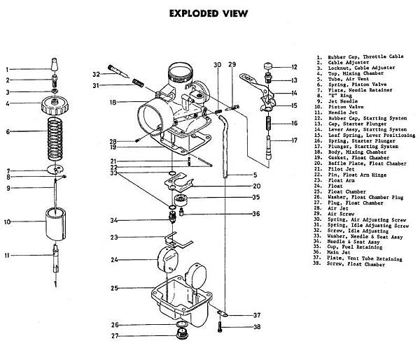 explodeview